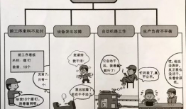 漫画制作流程,从灵感到成品的奇幻之旅